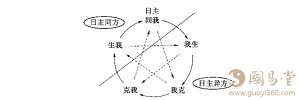 日主强弱的精准计算