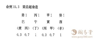 日旺天干算法怎么五行是反的