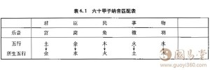 纳音五行有什么作用