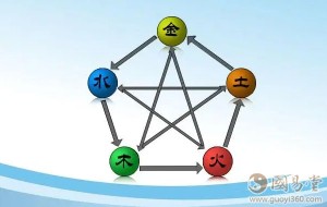 辰戌丑未四土区别