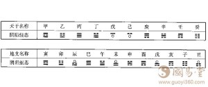 怎么从八字中看阴阳气重