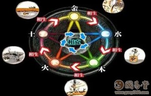 六十甲子纳音五行生克喜忌