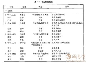 纳音与天干,地支的关系