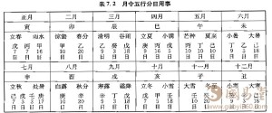 地支藏遁原理