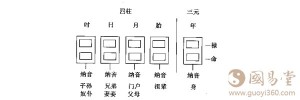 八字的年柱与时柱的关系