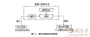 命理学是怎么推出来的