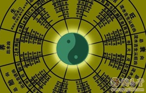 十天干具体含义