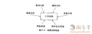 中国传统命理学